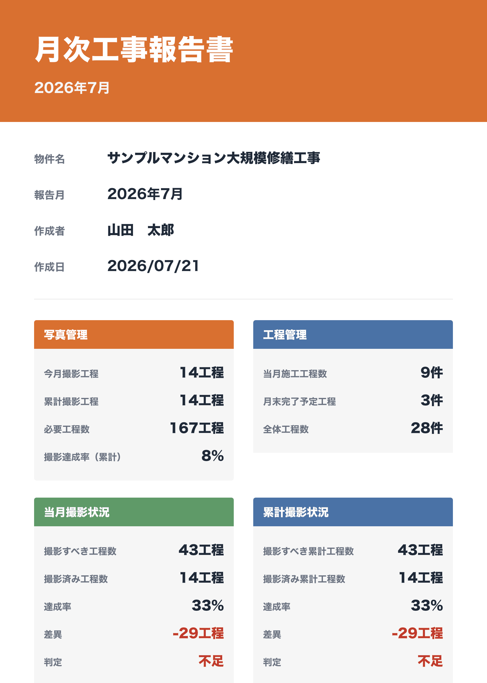 ProcNovaの月次工事報告書の出力イメージ
